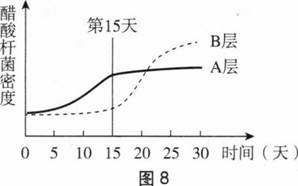 中学生物学科知识与教学能力,章节练习,基础复习,初级中学