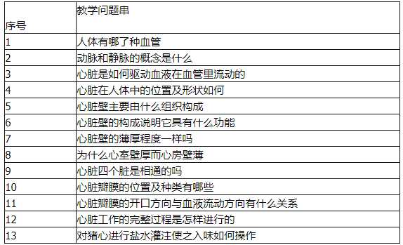 中学生物学科知识与教学能力,章节练习,基础复习,初级中学