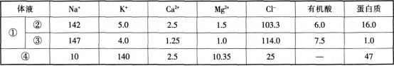 中学生物学科知识与教学能力,章节练习,基础复习,高级中学