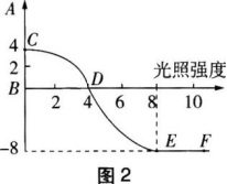 中学生物学科知识与教学能力,章节练习,基础复习,初级中学
