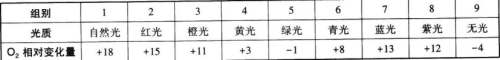 中学生物学科知识与教学能力,章节练习,基础复习,初级中学