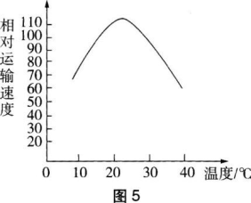 中学生物学科知识与教学能力,章节练习,基础复习,初级中学
