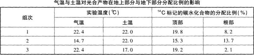 中学生物学科知识与教学能力,章节练习,基础复习,初级中学