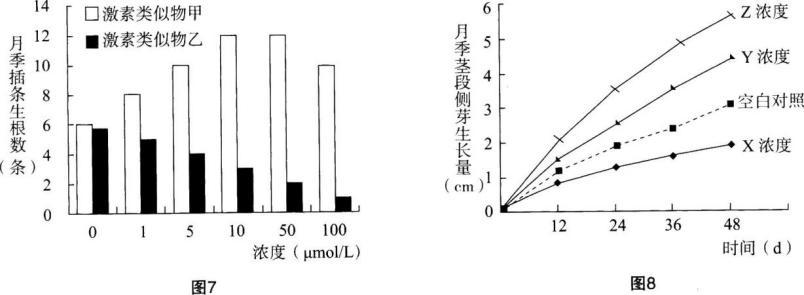 中学生物学科知识与教学能力,章节练习,基础复习,初级中学