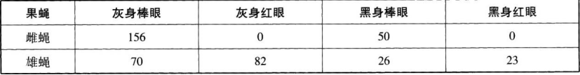 中学生物学科知识与教学能力,章节练习,基础复习,初级中学