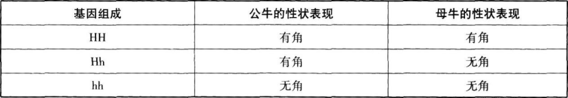 中学生物学科知识与教学能力,章节练习,基础复习,初级中学