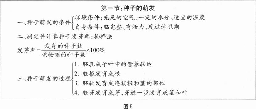 中学生物学科知识与教学能力,章节练习,基础复习,初级中学