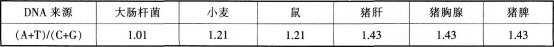 中学生物学科知识与教学能力,章节练习,基础复习,高级中学