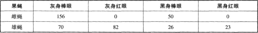 中学生物学科知识与教学能力,章节练习,基础复习,高级中学