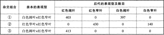 中学生物学科知识与教学能力,章节练习,高级中学生物学科知识与教学能力