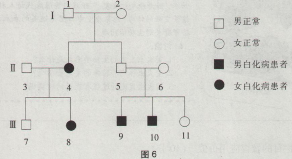 中学生物学科知识与教学能力,章节练习,基础复习,高级中学 中学生物学科知识与教学能力,章节练习,基础复习,高级中学