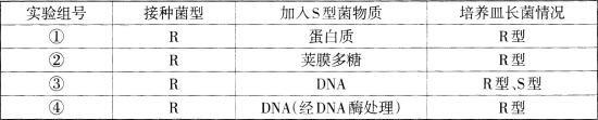 中学生物学科知识与教学能力,章节练习,基础复习,高级中学