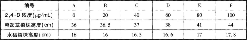 中学生物学科知识与教学能力,章节练习,基础复习,高级中学