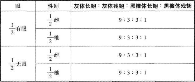 中学生物学科知识与教学能力,章节练习,基础复习,高级中学