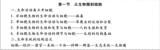 中学生物学科知识与教学能力,章节练习,基础复习,高级中学