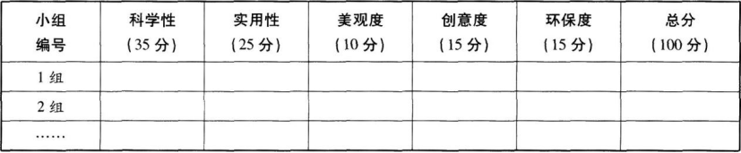 中学生物学科知识与教学能力,章节练习,基础复习,高级中学