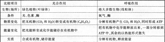 中学生物学科知识与教学能力,章节练习,基础复习,高级中学