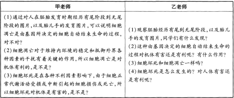 中学生物学科知识与教学能力,章节练习,基础复习,高级中学