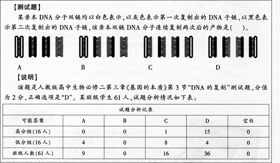 中学生物学科知识与教学能力,章节练习,基础复习,高级中学