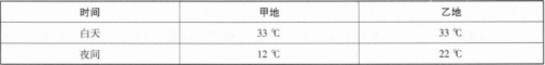 中学生物学科知识与教学能力,黑钻押题,2022年下半年教师资格《初中生物学科知识与教学能力》黑钻押题