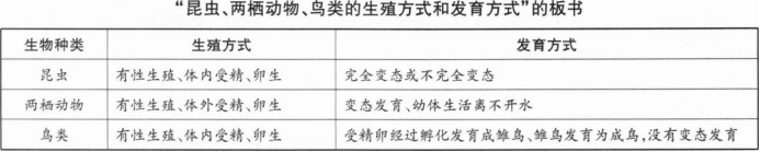 中学生物学科知识与教学能力,黑钻押题,2022年下半年教师资格《初中生物学科知识与教学能力》黑钻押题