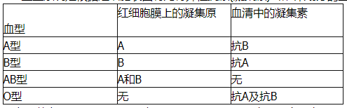 中学生物学科知识与教学能力,黑钻押题,2022年下半年教师资格《初中生物学科知识与教学能力》黑钻押题