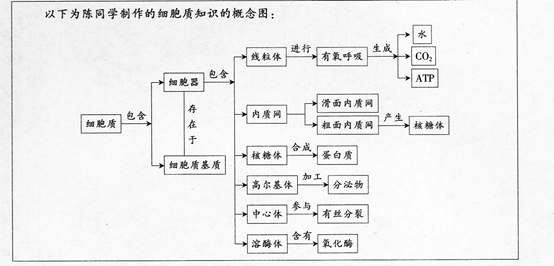 中学生物学科知识与教学能力,黑钻押题,2022年下半年教师资格《高中生物学科知识与教学能力》黑钻押题