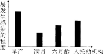 中学生物学科知识与教学能力,黑钻押题,2022年下半年教师资格《高中生物学科知识与教学能力》黑钻押题