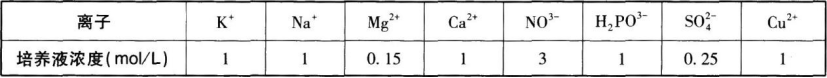 中学生物学科知识与教学能力,黑钻押题,2022年下半年教师资格《高中生物学科知识与教学能力》黑钻押题