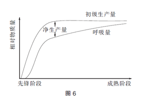 中学生物学科知识与教学能力,历年真题,2016年上半年教师资格证考试《生物学科知识与教学能力》（高级中学）真题