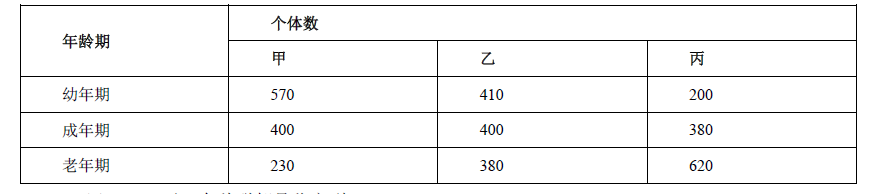 中学生物学科知识与教学能力,历年真题,2016年上半年教师资格证考试《生物学科知识与教学能力》（高级中学）真题