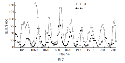 中学生物学科知识与教学能力,历年真题,2016年上半年教师资格证考试《生物学科知识与教学能力》（高级中学）真题