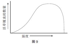 中学生物学科知识与教学能力,历年真题,2016年上半年教师资格证考试《生物学科知识与教学能力》（高级中学）真题