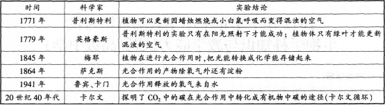 中学生物学科知识与教学能力,历年真题,2013年上半年教师资格证考试《生物学科知识与教学能力》（高级中学）真题