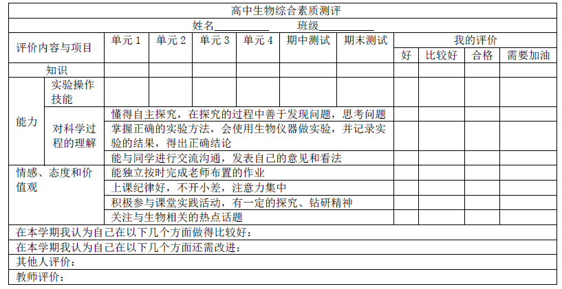 中学生物学科知识与教学能力,历年真题,2016年下半年教师资格证考试《生物学科知识与教学能力》（高级中学）真题