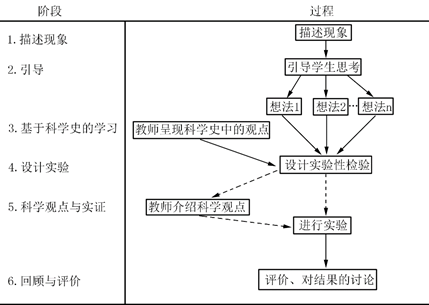 中学生物学科知识与教学能力,历年真题,2016年下半年教师资格证考试《生物学科知识与教学能力》（高级中学）真题