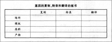 中学生物学科知识与教学能力,历年真题,2012年下半年教师资格证考试《生物学科知识与教学能力》（高级中学）真题