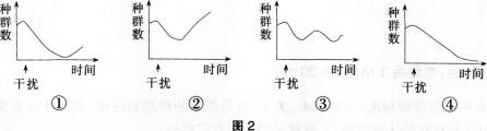 中学生物学科知识与教学能力,历年真题,2012年下半年教师资格证考试《生物学科知识与教学能力》（高级中学）真题