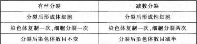 中学生物学科知识与教学能力,历年真题,2012年下半年教师资格证考试《生物学科知识与教学能力》（高级中学）真题