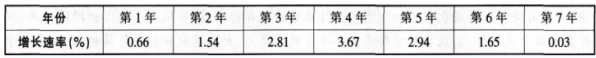 中学生物学科知识与教学能力,点睛提分卷,2021年教师资格证考试《生物学科知识与教学能力》（高级中学）点睛提分卷5