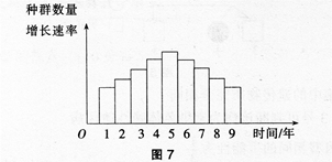 中学生物学科知识与教学能力,点睛提分卷,2021年教师资格证考试《生物学科知识与教学能力》（高级中学）点睛提分卷1