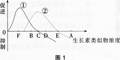 中学生物学科知识与教学能力,点睛提分卷,2021年教师资格证考试《生物学科知识与教学能力》（高级中学）点睛提分卷1