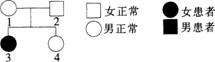 中学生物学科知识与教学能力,点睛提分卷,2021年教师资格证考试《生物学科知识与教学能力》（初级中学）点睛提分卷5