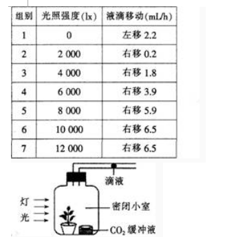 中学生物学科知识与教学能力,点睛提分卷,2021年教师资格证考试《生物学科知识与教学能力》（初级中学）点睛提分卷5