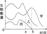 中学生物学科知识与教学能力,点睛提分卷,2021年教师资格证考试《生物学科知识与教学能力》（初级中学）点睛提分卷5