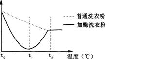 中学生物学科知识与教学能力,黑钻押题,2022年下半年教师资格《高中生物学科知识与教学能力》黑钻押题