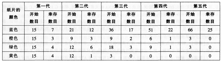 中学生物学科知识与教学能力,历年真题,2016年下半年教师资格证考试《生物学科知识与教学能力》（初级中学）真题