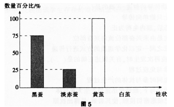 中学生物学科知识与教学能力,历年真题,2017年上半年教师资格证考试《生物学科知识与教学能力》（初级中学）真题