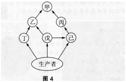 中学生物学科知识与教学能力,历年真题,2016年下半年教师资格证考试《生物学科知识与教学能力》（初级中学）真题