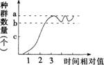 中学生物学科知识与教学能力,点睛提分卷,2021年教师资格证考试《生物学科知识与教学能力》（初级中学）点睛提分卷6